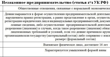 Решение судов по ч 1 ст 171 3 ук рф