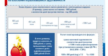 Сумма пени не должна превышать сумму основного долга